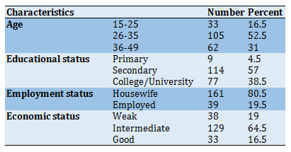 Female Orgasm Scale Translation and Psychometric Assessment of an